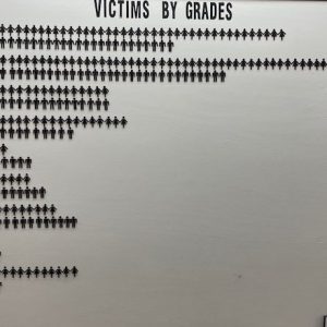 New London School - Victim Counts